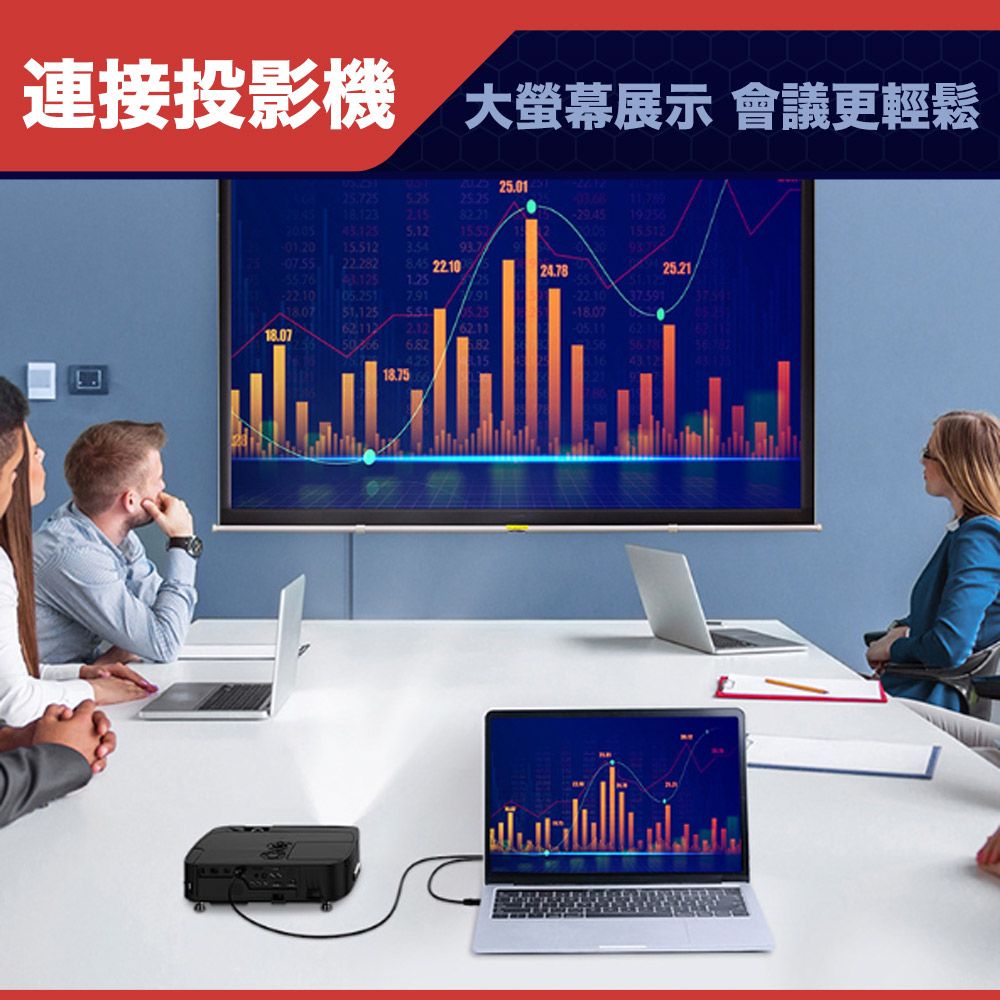 MAX+ 原廠保固  Mini HDMI to HDMI 4K影音傳輸線 1.5M