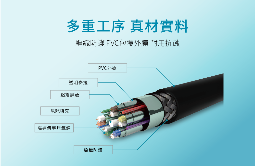 多重工序 真材實料編織防護 PVC包覆外膜 耐用抗蝕透明拉鋁箔屏蔽尼龍填充高速傳導無氧銅PVC外披編織防護