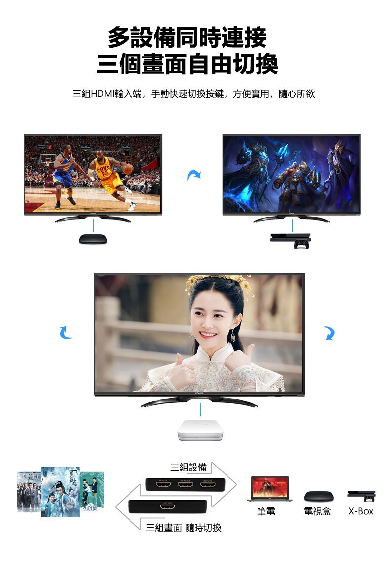 多設備同時連接三個畫面自由切換三組HDMI輸入端,手動快速切換按鍵,方便實用,隨心所欲三組設備筆電電視盒 -Box三組畫面 隨時切換