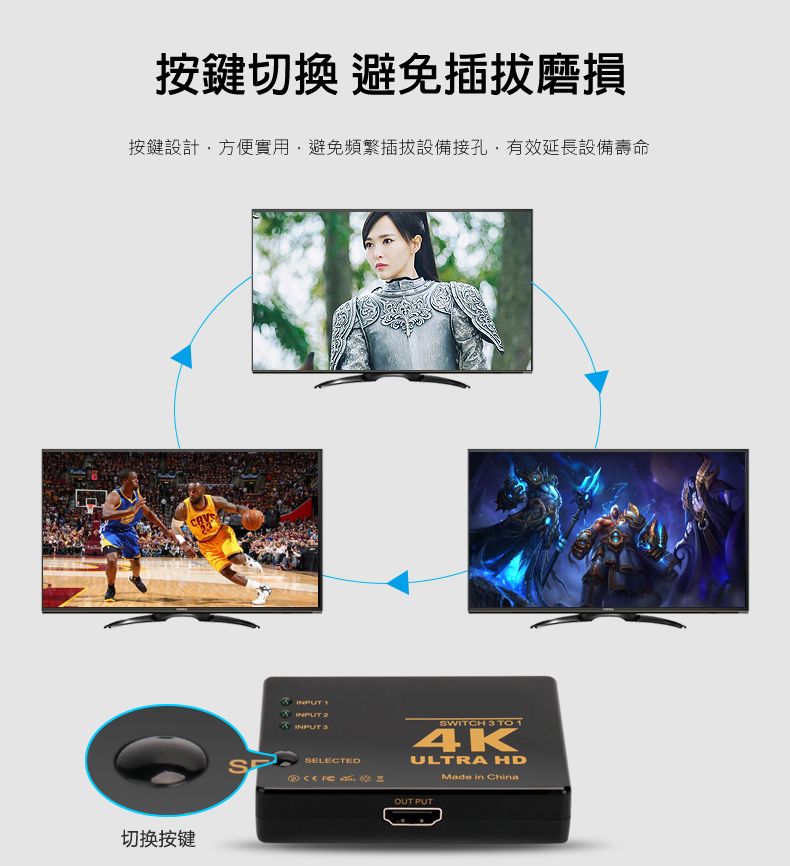 按鍵切換 避免磨損按鍵設計,方便實用,避免頻繁插拔設備接孔,有效延長設備壽命切换按键 INPUT 2SELECTEDSWITCH 3 TO 14KULTRA HDMade in ChinaOUT PUT
