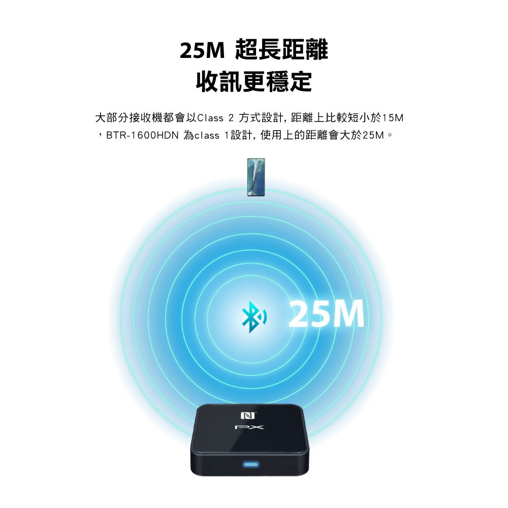 25M 超長距離收訊更穩定大部分接收機都會以Class 2 方式設計,距離上比較短小於15M,BTR-1600HD class 1設計,使用上的距離會大於25M。NPX25M