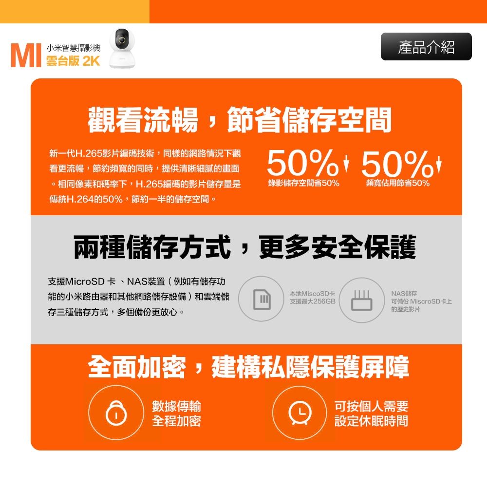 小米智慧攝影機  2K觀看流暢,節省儲存空間產品介紹新一代H.265影片編碼技術,同樣網路情況下觀看更流暢,節約頻寬的同時,提供清晰細膩的畫面。相同像素和碼率下,H.265編碼的影片儲存量是傳統H.264的50%,節約一半的儲存空間。50% 50%錄影儲存空間省50%頻寬佔用節省50%兩種儲存方式,更多安全保護支援MicroSD卡、NAS裝置(例如有儲存功能的小米路由器和其他網路儲存設備)和雲端儲存三種儲存方式,多個備份更放心。本地MiscoSD卡支援最大256GBNAS儲存可備份 MicroSD卡上的歷史影片全面加密,建構私隱保護屏障數據傳輸全程加密可按個人需要設定休眠時間