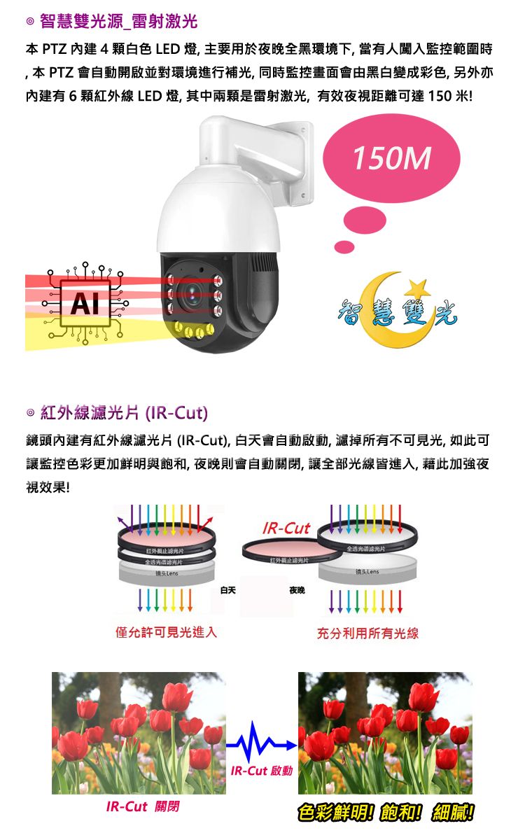 @智慧雙光源雷射激光本 PTZ 內建4顆白色LED 燈主要用於夜晚全黑環境下,當有人闖入監控範圍時, 本 PTZ 會自動開啟並對環境進行補光,同時監控畫面會由黑白變成彩色,另外亦內建有6顆紅外線LED 燈,其中兩顆是雷射激光,有效夜視距離可達 150 米150M智雙光紅外線濾光片 (IR-Cut)鏡頭內建有紅外線濾光片(IR-Cut),白天會自動啟動,所有不可見光,如此可讓監控色彩更加鮮明與飽和,夜晚則會自動關閉,讓全部光線皆進入,藉此加強夜視效果!截止光片全头Lens白天僅允許可見光進入IR-Cut 關閉IR-Cut全透光_红外截止滤光片镜头Lens夜晚充分利用所有光線IR-Cut 啟動色彩鮮明!飽和!細
