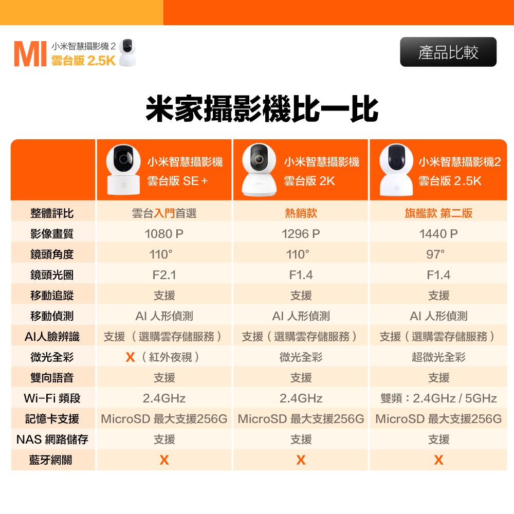 Xiaomi 小米 2.5K 400萬畫素智慧攝影機2/監視器 雲台版 超微光全彩夜視 支援移動追縱 平輸品 (保固一年)