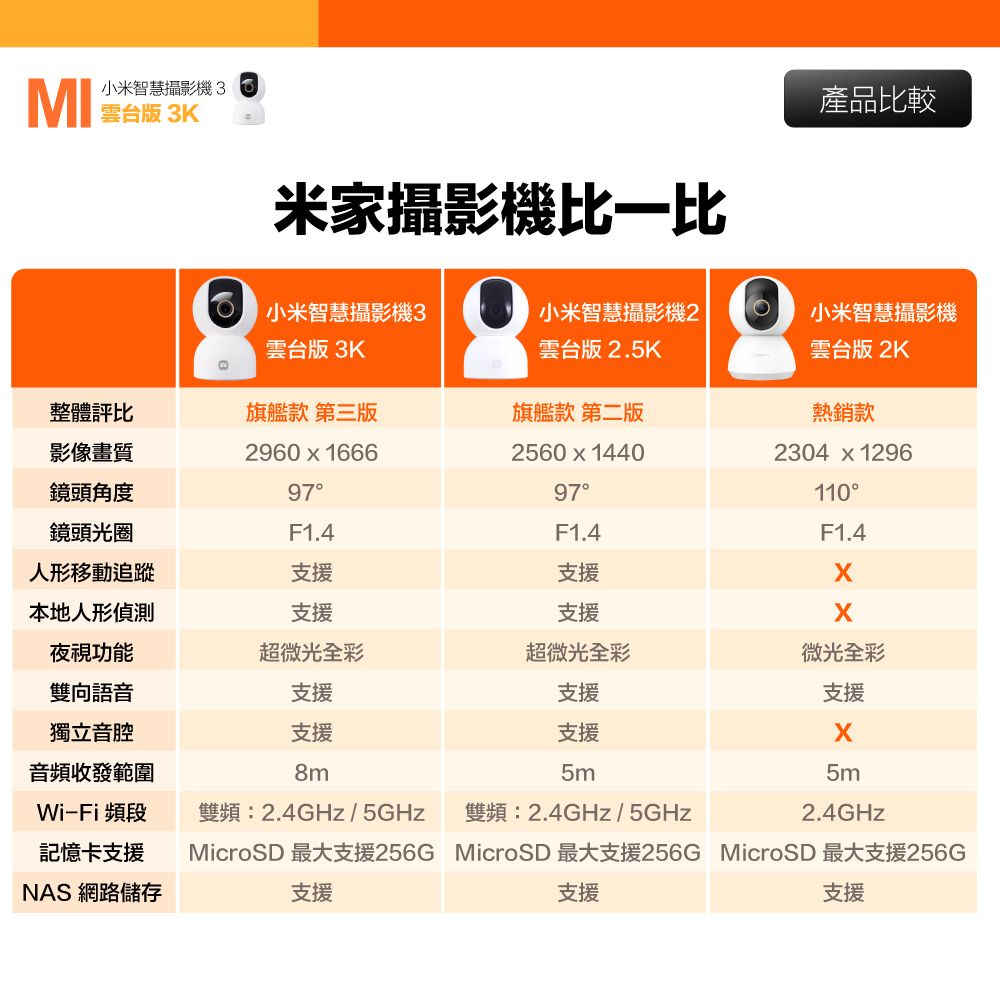 Xiaomi 小米 3K 500萬畫素智慧攝影機3/監視器 雲台版 超微光全彩夜視 支援移動追縱 平輸品 (保固一年)