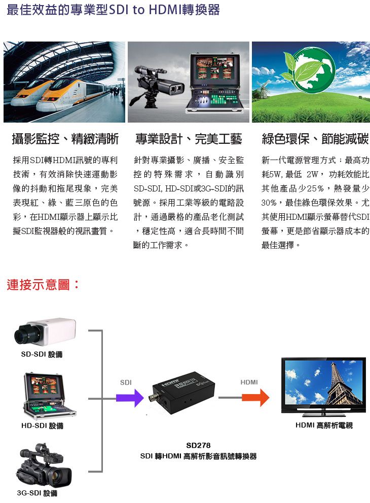 最佳效益的專業型SDI to HDMI轉換器攝影監控、精緻清晰採用SDI轉HDMI訊號的專利技術,有效消除快速運動影像的抖動和拖尾現象,完美表現紅、綠、藍三原色的色彩,在HDMI顯示器上顯示比擬SDI監視器般的視訊畫質。專業設計、完美工藝針對專業攝影、廣播、安全監控的特殊需求,自動識別SD-SDI, HD-SDI或3G-SDI的訊號源。採用工業等級的電路設計,通過嚴格的產品老化測試,穩定性高,適合長時間不間斷的工作需求。綠色環保、節能減碳新一代電源管理方式最高功耗5W, 最低 2W,功耗效能比其他產品少25%,熱發量少30%,最佳綠色環保效果。尤其使用HDMI顯示螢幕替代SDI螢幕,更是節省顯示器成本的最佳選擇。連接示意圖:SD-SDI 設備HD-SDI 設備3G-SDI 設備SDIHDMISD278SDI 轉HDMI 高解析影音訊號轉換器HDMI 高解析電視