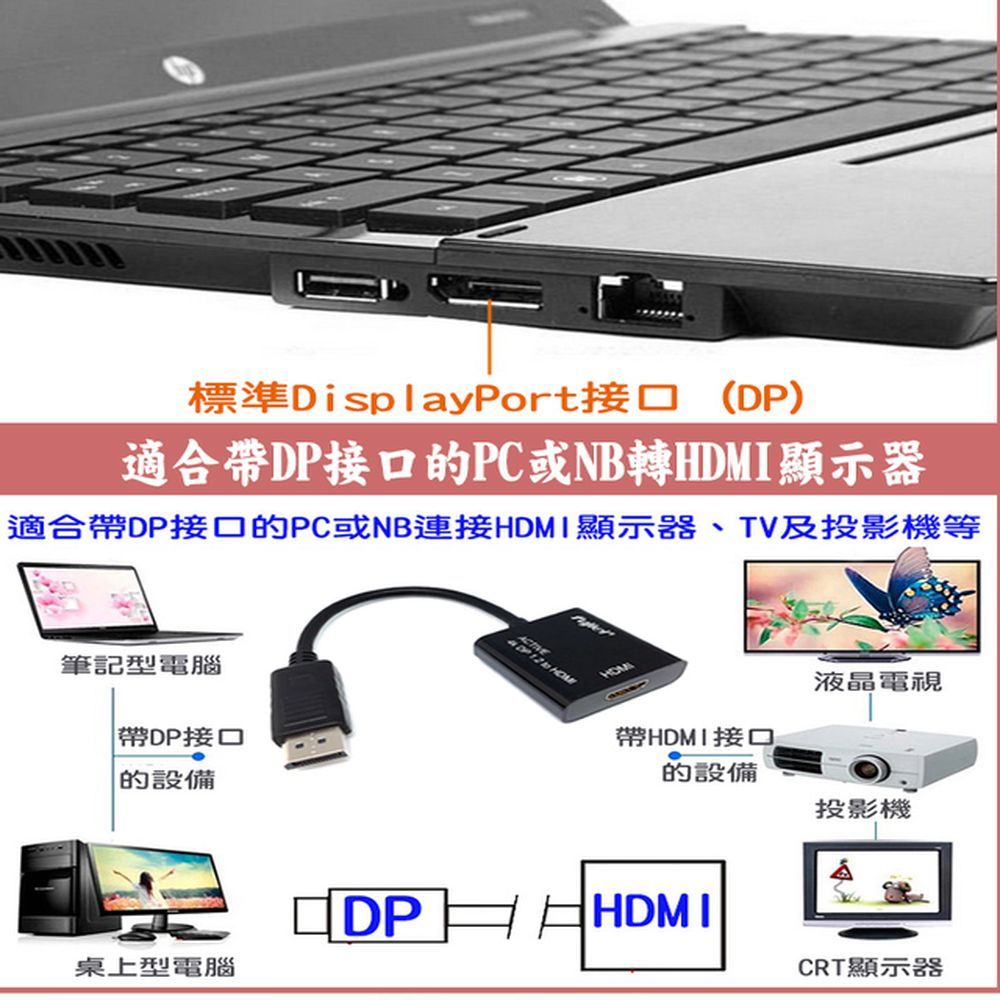 FUJIEI 富吉 支援多螢幕及合為一螢幕主動式Displayport公轉HDMI母視訊轉接線10CM (DP to HDMI)