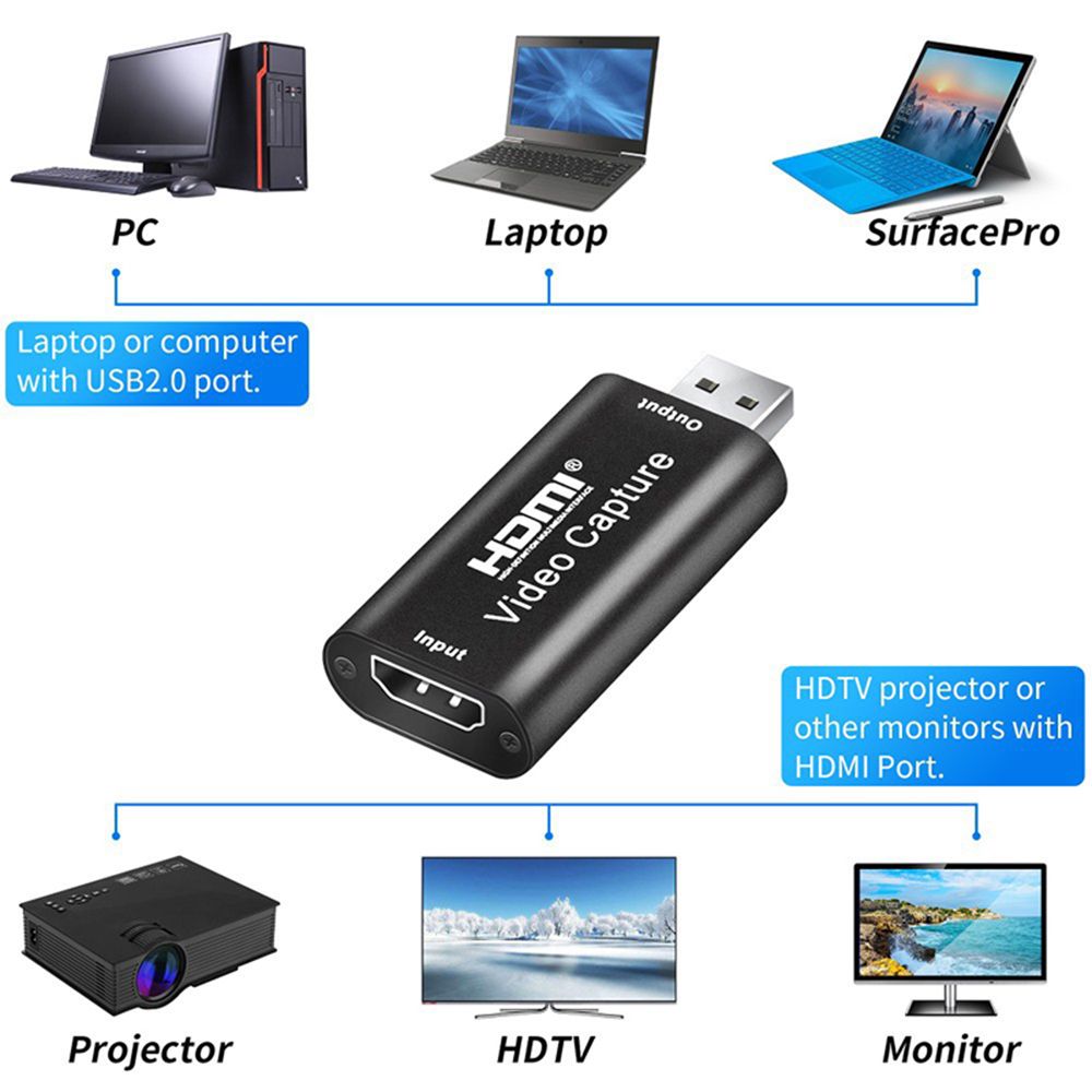 PCLaptop or computerwith USB2.0 port.ProjectorLaptopSurfaceProVideo CaptureInputHDTV projector orother monitors withHDMI Port.HDTVMonitor