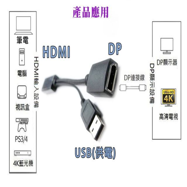 FUJIEI 富吉 全面升級4K60Hz 輕鬆將 HDMI 訊號輸出到 DP螢幕上  HDMI 轉 DP 4K高清轉換器 HDMI to DisplayPort