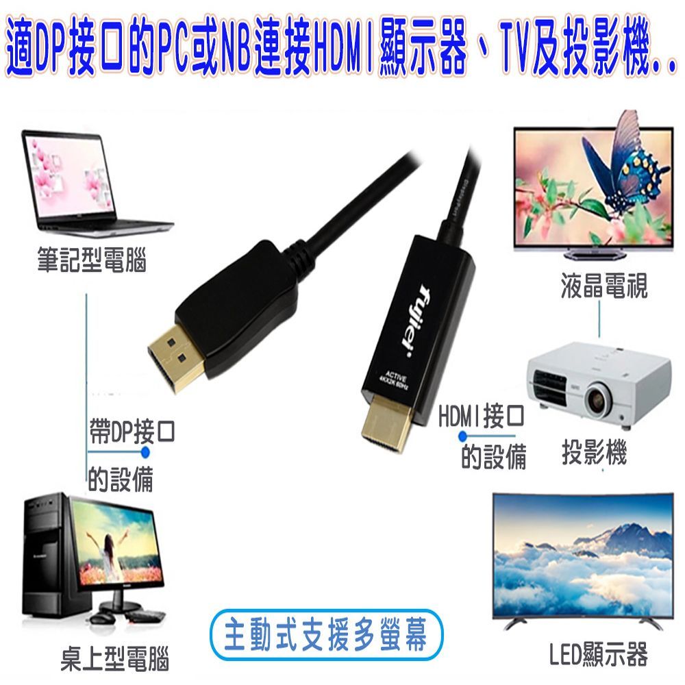 FUJIEI 富吉 主動式可組屏及分屏 Display port 轉 HDMI 高清影音傳輸線 3M (DP to HDMI 2.0V)