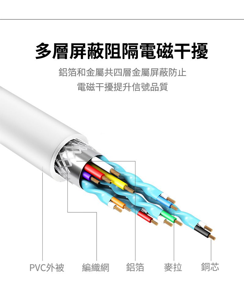 多層屏蔽阻隔電磁干擾鋁箔和金屬共四層金屬屏蔽防止電磁干擾提升信號品質PVC外被編織網鋁箔麥拉銅芯
