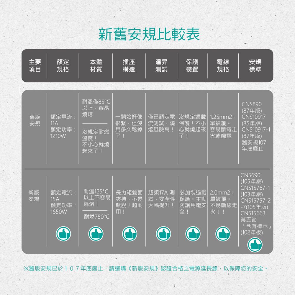 DIKE  安全加強型六切六座電源延長線-1.8M/6尺 DAH666WT