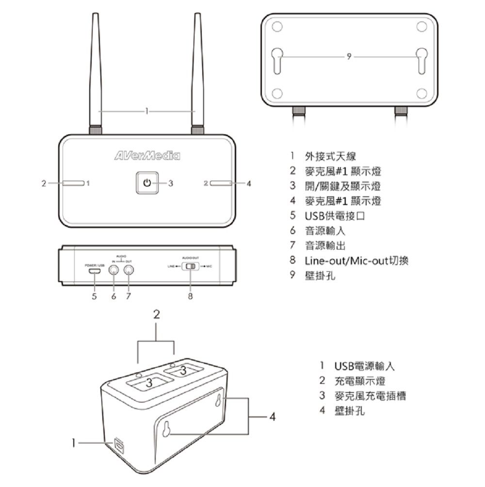 AVerMedia 53672 外接式天線2 麥克風#顯示燈3 開/關鍵及顯示燈4 麥克風#1顯示燈5 USB供電接口6 音源7 音源輸出 8Line-out/Mic-out切換壁掛孔841 USB電源輸入2 充電顯示燈3 麥克風充電插槽4 壁掛孔