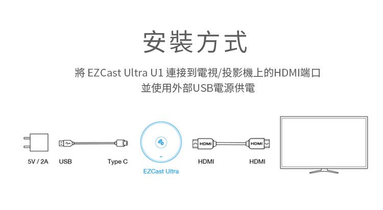 GKI耀麟國際】EZCast Ultra 極致4K無線投影棒- PChome 24h購物