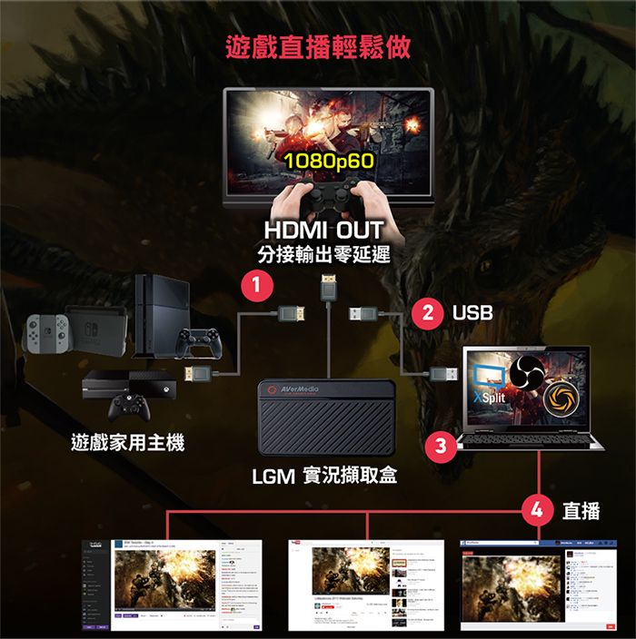 遊戲直播輕鬆做1080p60HDMI OUT分接輸出零延遲12 USB遊戲家用主機3LGM 實況擷取盒XSplit4 直播