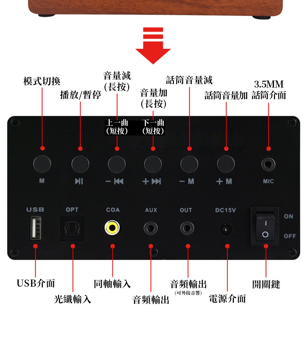 音量減模式切換音量減(長3.5MM播放/暫停音量加話筒音量加 話筒介面(長上一曲下一曲(短按)(短按)- M+MMICUSBOPTCOAAUXOUTDC15VONOFFUSB介面同軸輸入音頻輸出開關鍵(可外接音響)光纖輸入音頻輸出電源介面