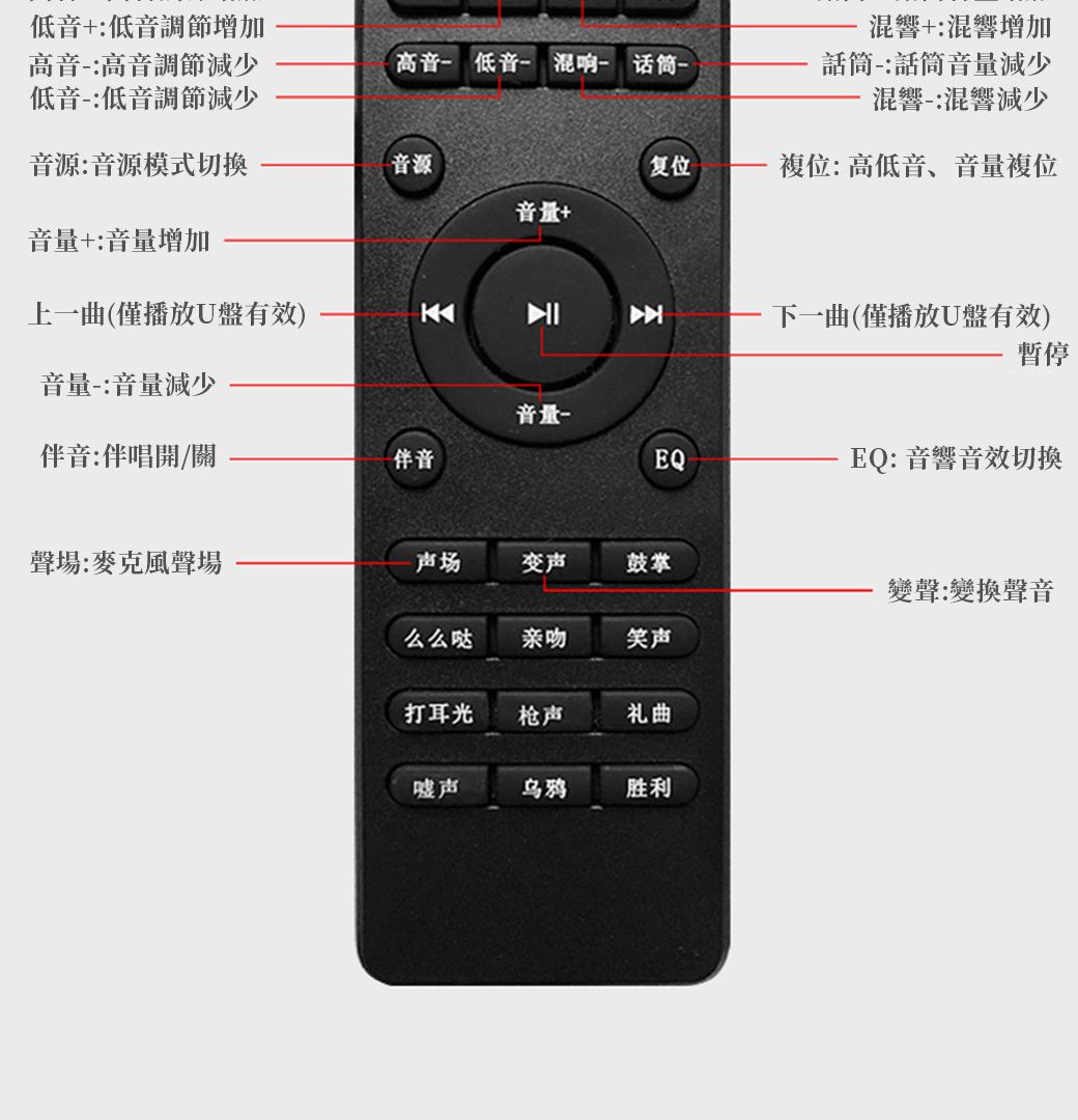 低音+:低音調節增加高音:高音調節減少低音:低音調節減少高音 低音 混响 话筒-混響+:混響增加話筒-:話筒音量減少混響-:混響減少音源:音源模式切換音源复位複位:高低音、音量複位音量+音量+:音量增加上一曲(僅播放U盤有效)IK下一曲(僅播放U盤有效)暫停音量-:音量減少音量-伴音:伴唱開/關伴音EQ聲場:麥克風聲場声场变声鼓掌么么哒亲吻笑声打耳光枪声礼曲嘘声乌鸦胜利EQ:音響音效切換變聲:變換聲音