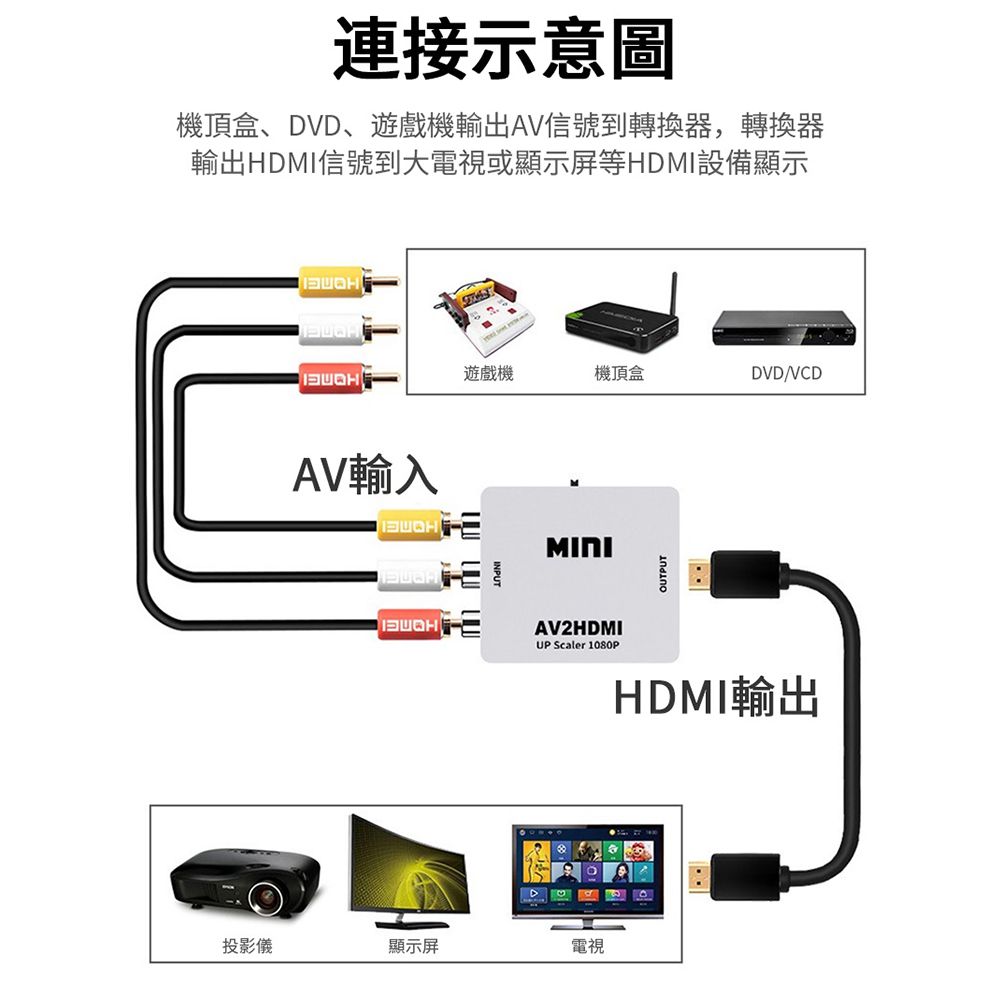 Sily 1080P AV轉HDMI視頻轉換器 RCA影音數位訊號轉接盒 AV接口機頂盒DVD/VCD HDMI切換器 集線器 福利品