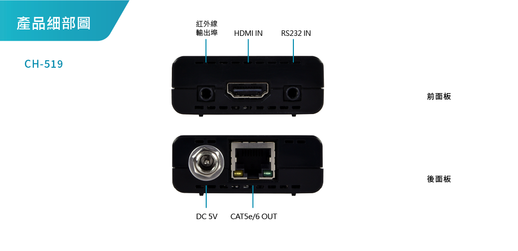 產品細部圖紅外線輸出埠HDMI INCH-519RS232 INDC 5VCAT5e/6 OUT前面板後面板