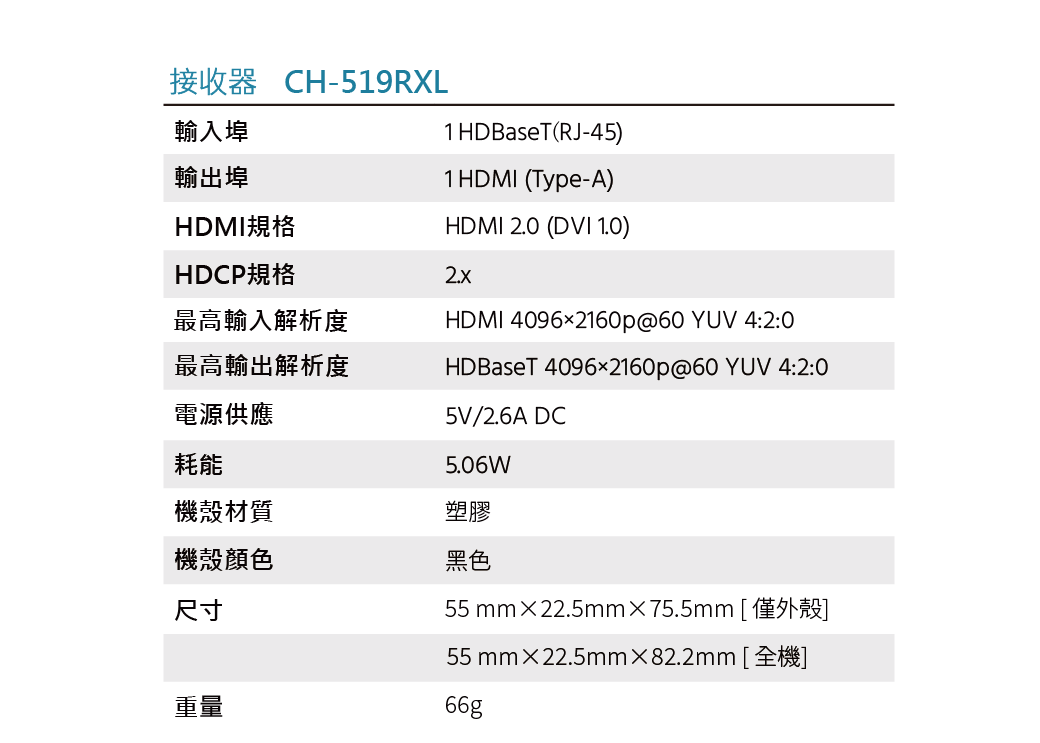 接收器 CH-519RXL輸入埠輸出埠HDMI規格1HDBaseT(RJ-45)1HDMI (Type-A)HDMI 2.0 (DVI 1.0)HDCP規格最高輸入解析度HDMI 40962160p@60 YUV 4:2:0最高輸出解析度電源供應耗能HDBaseT 4096x2160p@60 YUV 4:2:05V/2.6A DC5.06W機殼材質塑膠機殼顏色尺寸重量黑色55mm22.5mm75.5mm [僅外殼]55mm×22.5mm×82.2mm[全機]66g