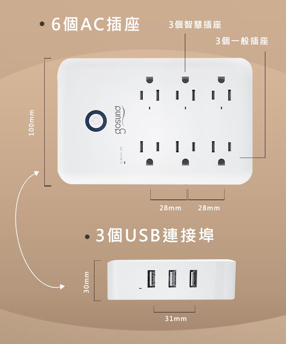 100mm6個AC插座3個智慧插座3個一般插座28mm28mm個USB連接埠30mm31mm