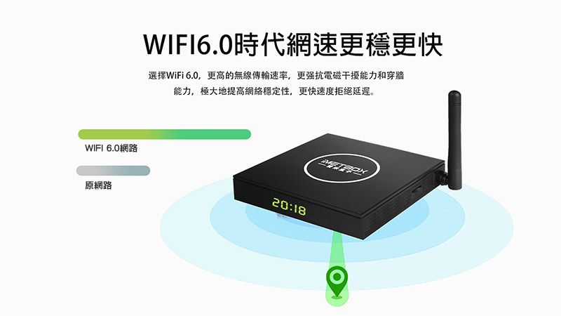 WIFI6.0時代網速更穩更快選擇WiFi 6.0,更高的無線速率,更强抗電磁干擾能力和穿牆能力,極大地提高網絡穩定性,更快速度拒絕延遲。WIFI 6.0網路20:18原網路