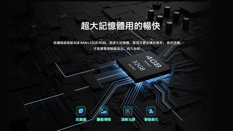 超大記憶體用的暢快延續越級裝配4GB RAM+32GB ROM,高速大記憶體,裝得下更多精彩應用;操作流暢才能讓電視煥發活力,持久如新4GBRAM32GBROM抗鋸齒圖像增強清晰去躁智能化