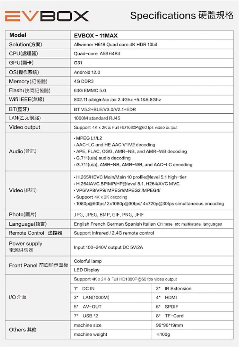 EVBOXSpecificationsModelSoltion方案)GPU)OS操作系統)Memory ()Flash(快閃記憶體)Wifi EEE()BT()LAN(乙太網路)Video outputAudio (音訊)Video ( )Photo(圖片)Language(語言)Remote Control 遙控器Power supply電源供應器Front Panel 前面顯示面板EVBOX11MAXAllwinner H618 Quad core K HDR 10bitQuad-core A53 64BitG31Android 12.04G DDR364G EMMC 5.0802.11 abgnac a 2.4Ghz +5.15.8GhzBT V5.2+BLEV3.0+EDR1000M standard RJ45Support 4K  2K & Full HD1080P fps video output L1L2-LC and HE AAC V1/V2 decodingAPE FLAC OGG, AMR-NB, and AMR-WB decoding(u/a) audio decoding(u/a), AMR-NB, AMR-WB, and AAC-LC encodingH.265/HEVC Main/Main 10 profilelevel 5.1 high-tierH.264/AVC BP/MP/HP@level 5.1, H264/AVC MVC/VP8/VP9/MPEG1/MPEG2/MPEG4/ Support 4K x 2K decoding1080p@60fps/2x1080p@30fps/ 4x720p@30fps simultaneous encodingJPG, JPEG, BMP, GIF, PNG, JFIFEnglish French German Spanish Italian Chinese etc multilateral languagesSupport Infrared/2.4G remote controlInput 100-240V output DC 5V/2AColorful lampLED DisplaySupport 4Kx2K & Full HD1080P@60 fps video output1 DC INI/O介面Others 其他2 IR Extension3 LAN(1000M)5 AV-OUT7 USB2machine sizemachine weight4 HDMI6 SPDIF8 TF-Card969619mm100g