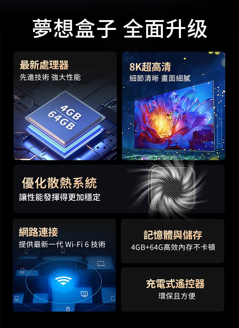 夢想盒子 全面升级8K超高清最新處理器先進技術 強大性能細節清晰 畫面細膩4GB64GB優化散熱系統讓性能發揮得更加穩定網路連接記憶體與儲存提供最新一代 Wi-Fi 6 技術4GB+64G高效內存不卡頓充電式遙控器TV環保且方便