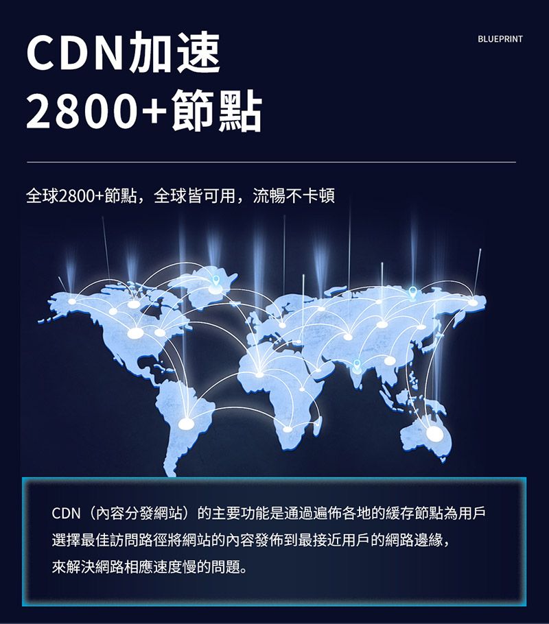 CDN加速2800+節點全球2800+節點,全球皆可用,流暢不卡頓CDN(內容分發網站)的主要功能是通過遍佈各地的緩存節點為用戶選擇最佳訪問路徑將網站的內容發佈到最接近用戶的網路邊緣,來解決網路相應速度慢的問題。BLUEPRINT