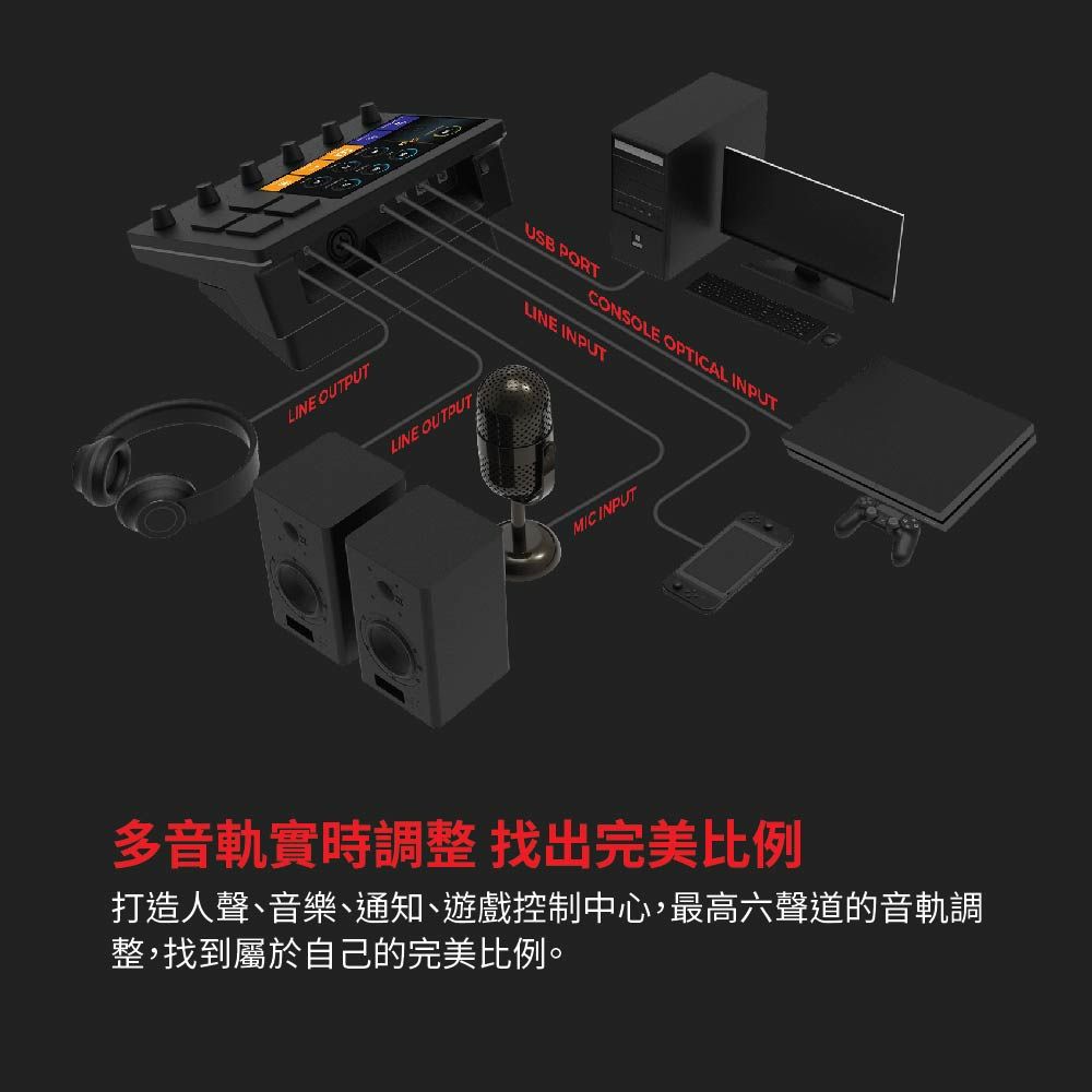 LINE OUTPUTLINE OUTPUT USB PORTCONSOLE OPTICAL INPUTLINE INPUTMIC INPUT多音軌實時調整 找出完美比例打造人聲、音樂、通知、遊戲控制中心,最高六聲道的音軌調整,找到屬於自己的完美比例。