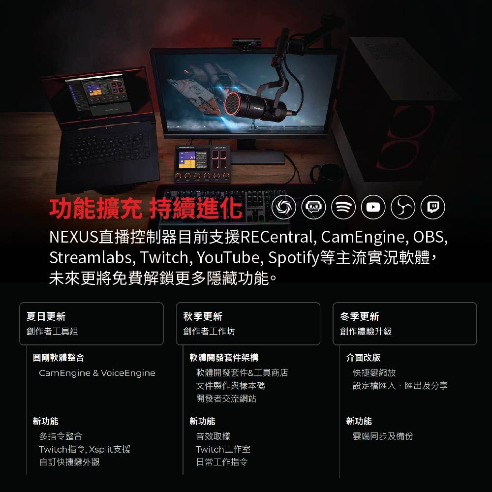 功能擴充 持續進化 NEXUS直播控制器目前支援RECentral CamEngine, OBS,Streamlabs, Twitch, YouTube, Spotify等主流實況軟體,未來更將免費解鎖更多隱藏功能。夏日更新創作者工具組秋季更新創作者工作坊軟體開發套件架構CamEngine &amp; VoiceEngine圓剛軟體整合冬季更新創作體驗升級軟體開發套件&amp;工具商店文件製作與樣本碼介面改版快捷鍵縮放設定匯入、匯出及分享新功能開發者交流網站新功能多指令整合音效取樣Twitch指令, Xsplit支援Twitch工作室自訂快捷鍵外觀日常工作指令新功能雲端同步及備份