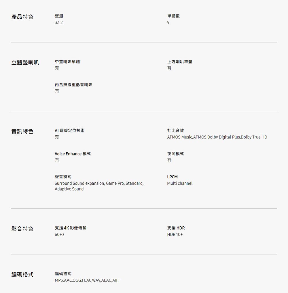 產品特色聲道單體數3.1.29立體聲喇叭中置喇叭單體內含無線重低音喇叭音訊特色AI 迴聲定位技術Voice Enhance 模式聲音模式Surround Sound expansion, Game Pro, Standard,Adaptive Sound上方喇叭單體杜比音效ATMOS Music, ATMOS,Dolby Digital Plus,Dolby True HD夜間模式有LPCMMulti channel影音特色支援4K影像傳輸60Hz支援 HDRHDR10+編碼格式編碼格式MP3,AAC,OGG,FLAC,WAV,ALAC, AIFF