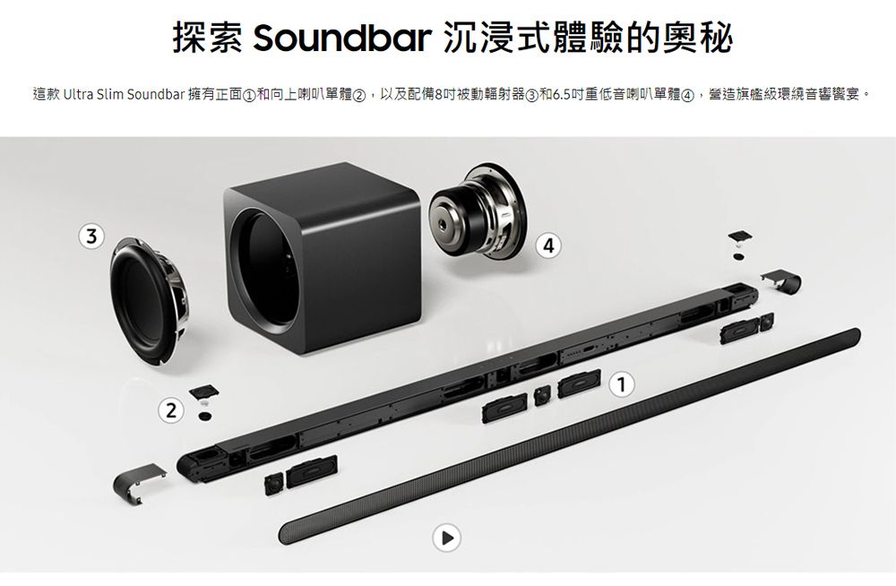 探索 Soundbar 沉浸式體驗的奧秘這款 Ultra Slim Soundbar 擁有正面①和向上喇叭單體②,以及配備8被動輻射器③和6.5吋重低音喇叭單體④,營造旗艦級環繞音響饗宴。3