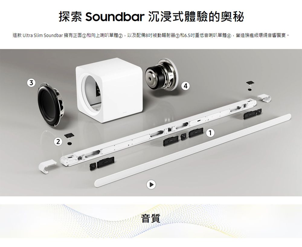 探索 Soundbar 沉浸式體驗的奧秘這款 Ultra Slim Soundbar 擁有正面和向上喇叭單體②以及配備8被動輻射器③和6.5重低音喇叭單體,營造旗艦級環繞音響宴。音質