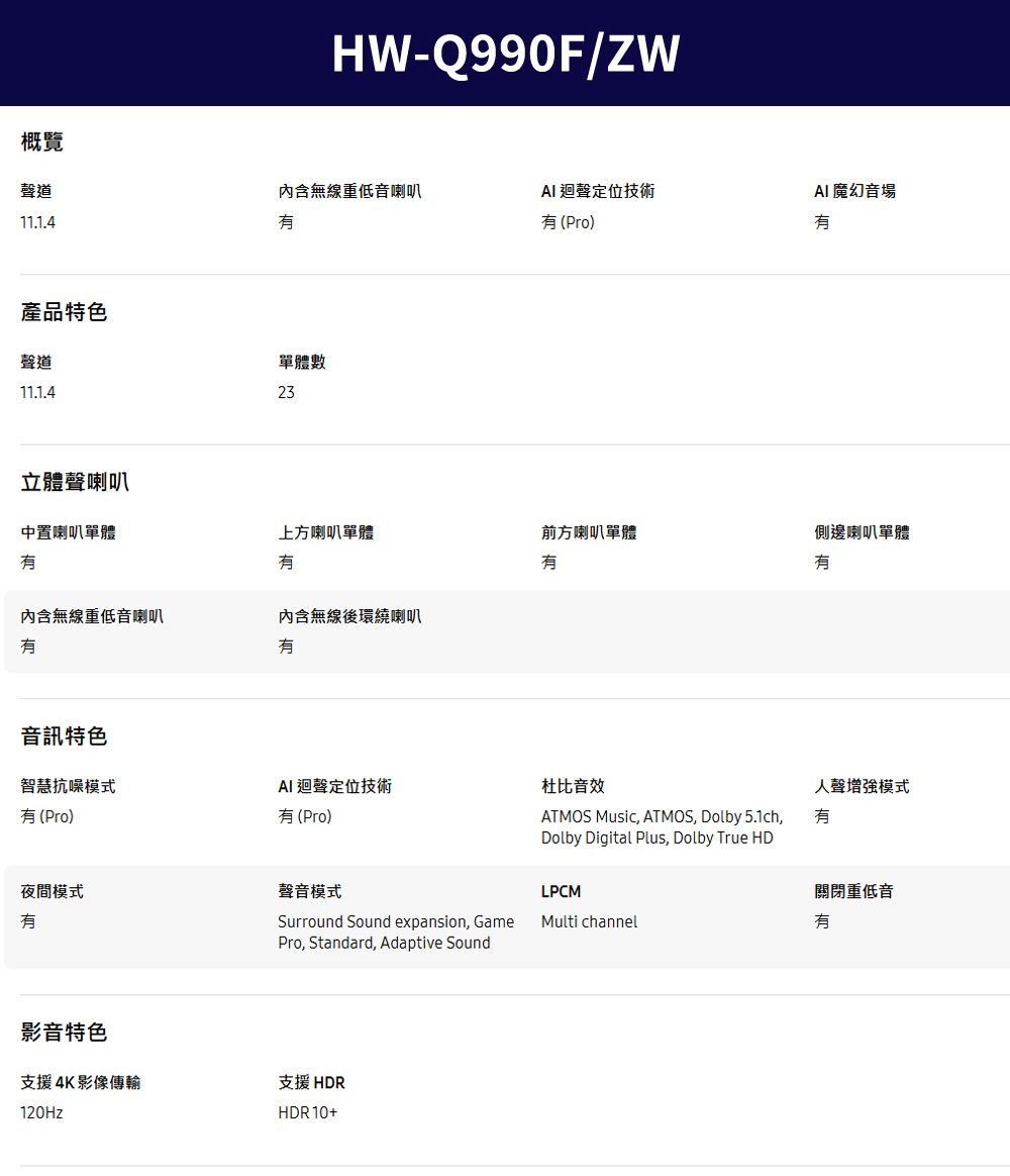 概覽道11.1.4產品特色聲道11.1.4HW-Q990F/ZW內含無線重低音喇叭 迴聲定位技術AI 魔幻音場(Pro)單體數23立體聲喇叭中置喇叭單體上方喇叭單體前方喇叭單體有側邊喇叭單體有內含無線重低音喇叭有內含無線後環繞喇叭有音訊特色智慧抗噪模式有(Pro)AI迴聲定位技術有(Pro)杜比音效夜間模式有聲音模式Surround Sound expansion, GamePro, Standard, Adaptive Sound影音特色支援4K影像傳輸支援HDR120HzHDR10+ATMOS Music, ATMOS, Dolby 5.1ch,Dolby Digital Plus, Dolby True HDLPCMMulti channel人聲模式有關閉重低音有