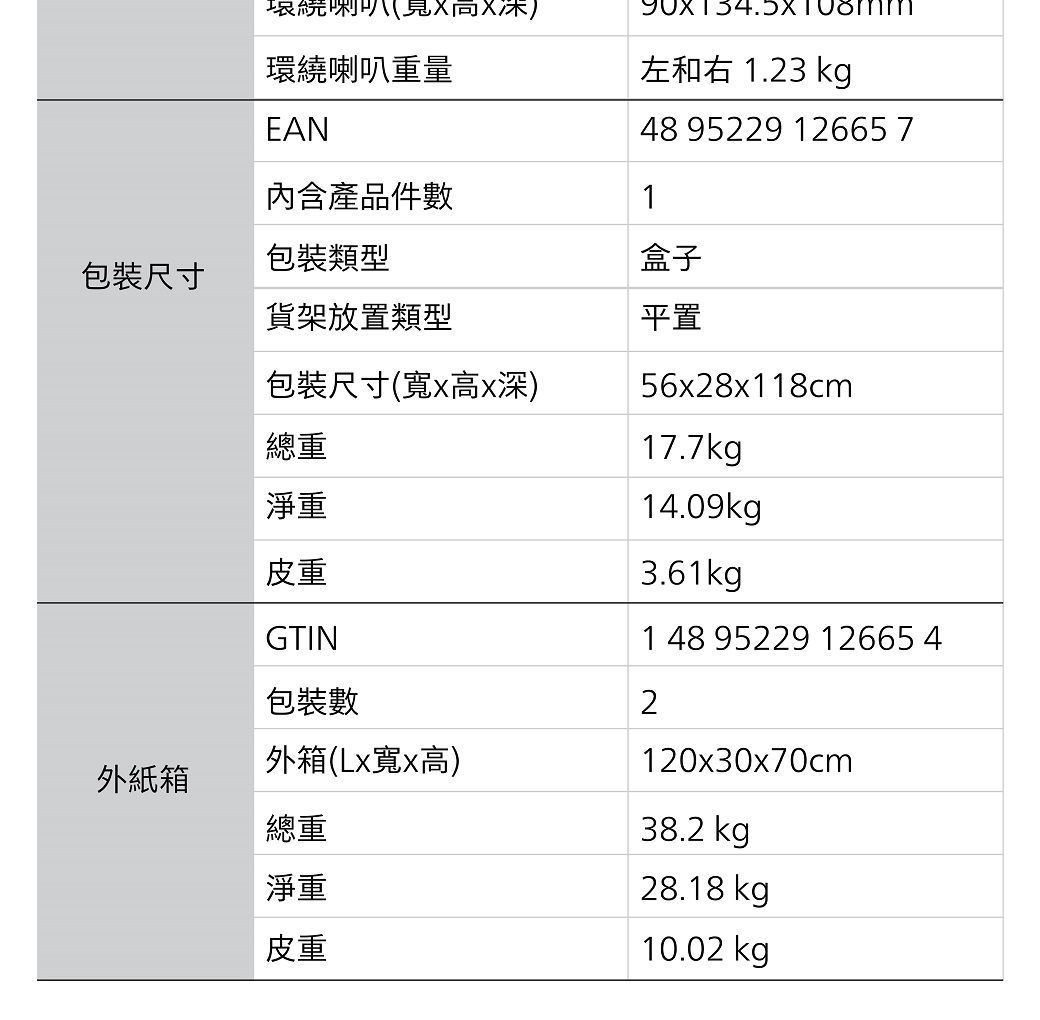 環繞喇叭(環繞喇叭重量EAN左和右 1.23 kg48 95229 12665 7內含產品件1包裝類型包裝尺寸貨架放置類型包裝尺寸(寬x高x深)總重淨重皮重GTIN盒子平置56x28x118cm17.7kg14.09kg3.61kgp1 48 95229 12665 4包裝數2外箱(Lx寬x高)120x30x70cm外紙箱總重淨重皮重38.2 kg28.18 kg10.02 kgp