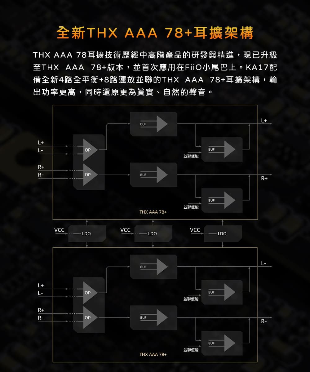 全新THX AAA78+耳擴架構THX AAA 78耳擴技術歷經中高階產品的研發與精進,現已升級至THX AAA 78+版本,並首次應用在尾巴上。KA17配備全新4路全平衡+8路運放並聯的THX AAA78+耳擴架構,輸出功率更高,同時還原更為真實、自然的聲音。L+L-OPR+BUFR-OPBUFL+BUF並聯使能BUF並聯使能THX AAA 78+VCCVCC LDOLDOLDOL-OPBUFR+R-OPBUFTHX AAA 78+並聯使能並聯使能BUFBUFL+R+R-