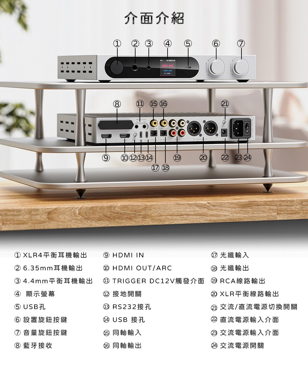 介面介紹4 ARCPCM 81115 161917 22 23 24 XLR4平衡耳機輸出 6.35mm耳機輸出 4.4mm平衡耳機輸出④ 顯示螢幕 USB孔⑥ 設置旋鈕按鍵音量旋鈕按鍵⑧ 藍牙接收⑨ HDMI IN HDMI OUT/ARC⑦ 光纖輸入18 光纖輸出① TRIGGER DC12V觸發介面 9 RCA線路輸出 接地開關③ RS232接孔 USB 接孔⑤ 同軸輸入6 同軸輸出 XLR平衡線路輸出 交流/直流電源切換開關② 直流電源輸入介面② 交流電源輸入介面④ 交流電源開關