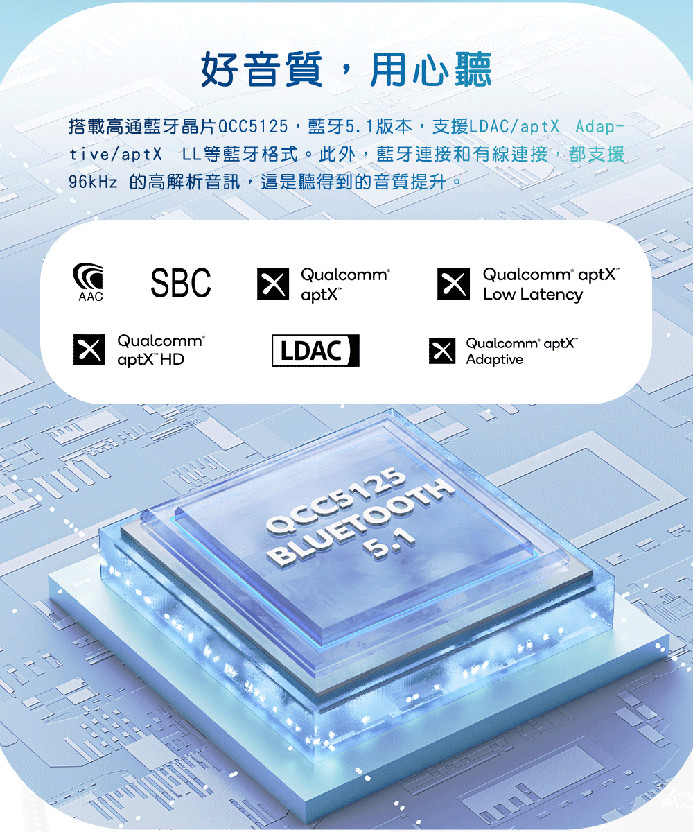 好音質,用心聽搭載高通藍牙晶片QCC5125,藍牙5.1版本,支援LDAC/aptX Adap-tive/aptX LL等藍牙格式。此外,藍牙連接和有線連接,都支援96kHz 的高解析音訊,這是聽得到的音質提升。AACSBCQualcomm®aptX HDQualcomm®Qualcomm® Low LatencyLDACQualcomm® AdaptiveQCC5125BLUETOOTH5.1