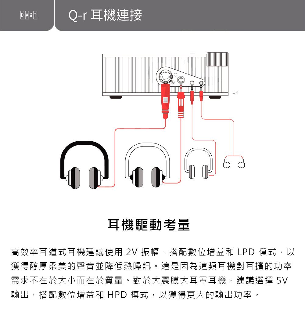 DA&TQ 耳機連接-r耳機驅動考量高效率耳道式耳機建議使用 2V 振幅,搭配數位增益和 LPD 模式,以獲得醇厚柔美的聲音並降低熱噪訊。這是因為這類耳機對耳擴的功率需求不在於大小而在於質量。對於大震膜大耳罩耳機,建議選擇 5V輸出,搭配數位增益和 HPD 模式,以獲得更大的輸出功率。