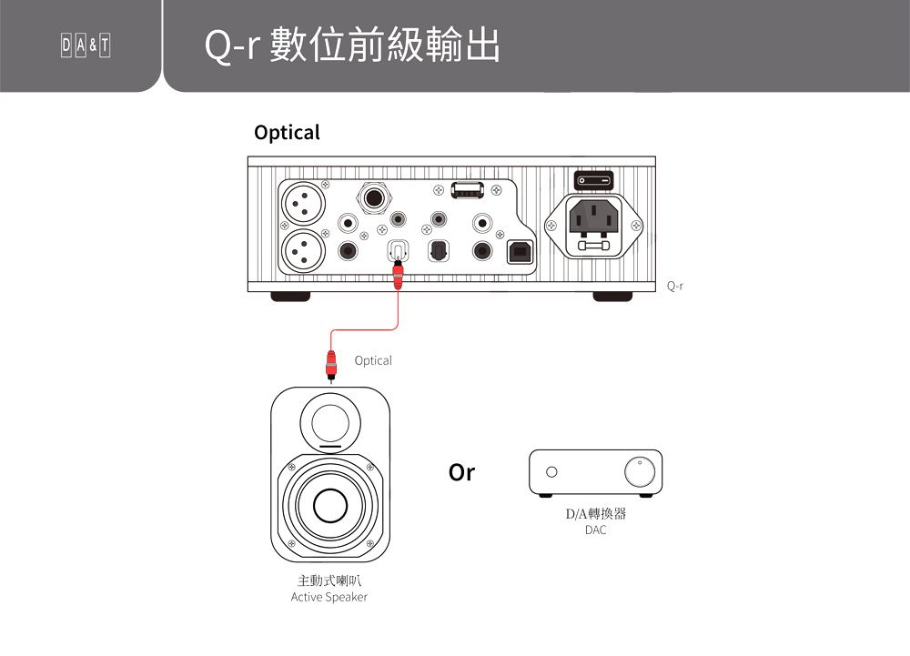 DA&TQ 數位前級輸出OpticalOptical主動式喇叭Active SpeakerD/A轉換器DACQ-r