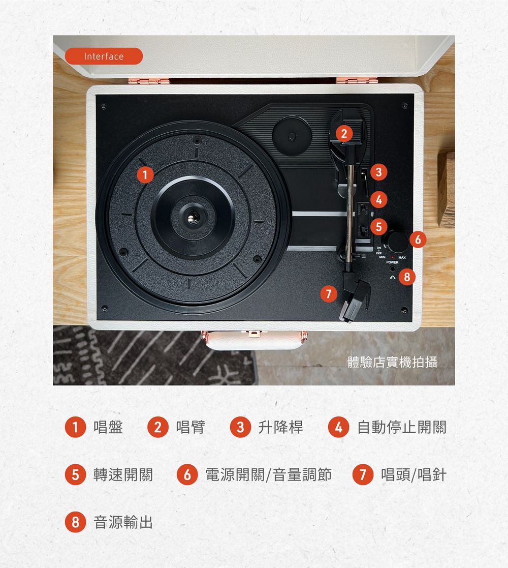 Iterface56POWERn 體驗店實機拍攝 唱盤 2 唱臂 3 升降桿4 自動停止開關5 轉速開關  電源開關/音量調節7 唱頭/唱針8 音源輸出