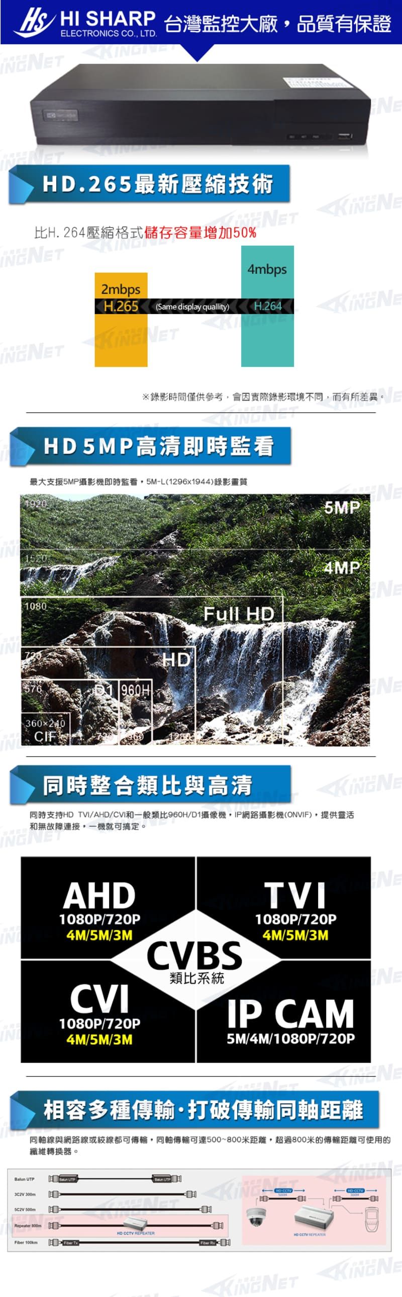 HI SHARP 台灣監控大廠品質有保證ELECTRONICS CO LTD.265最新壓縮技術比H.264壓縮格式儲存容量增加50% 4mbps2mbpsH.265(Same display quallity) H.264※時間僅供參考,會因實際錄影環境不同,而有所差異。HD5MP高清即時監看最大支援5MP攝影機即時監看,5M-L(296x1944)錄影畫質19205MP152080360960HHDCIF4MPFull HD同時整合類比與高清同時支持HD TVI/AHD/CVI和一般類比960H/D1攝像機,IP網路攝影機(ONVIF),提供靈活和無故障連接,一機就可搞定。  AHD80P/720P4M/5M/3MCVBS類比系統CVI80P/720P4M/5M/3MTVI80P/720P4M/5M/3MIP CAM5M/4M/1080P/720PNE相容多種傳輸·打破傳輸同軸距離同軸線與網路線或絞線都可傳輸,同軸傳輸可達500~800米距離,超過800米的傳輸距離可使用的纖維轉換器。10UTP 10Repeater 110   100km Fiber R1001HD