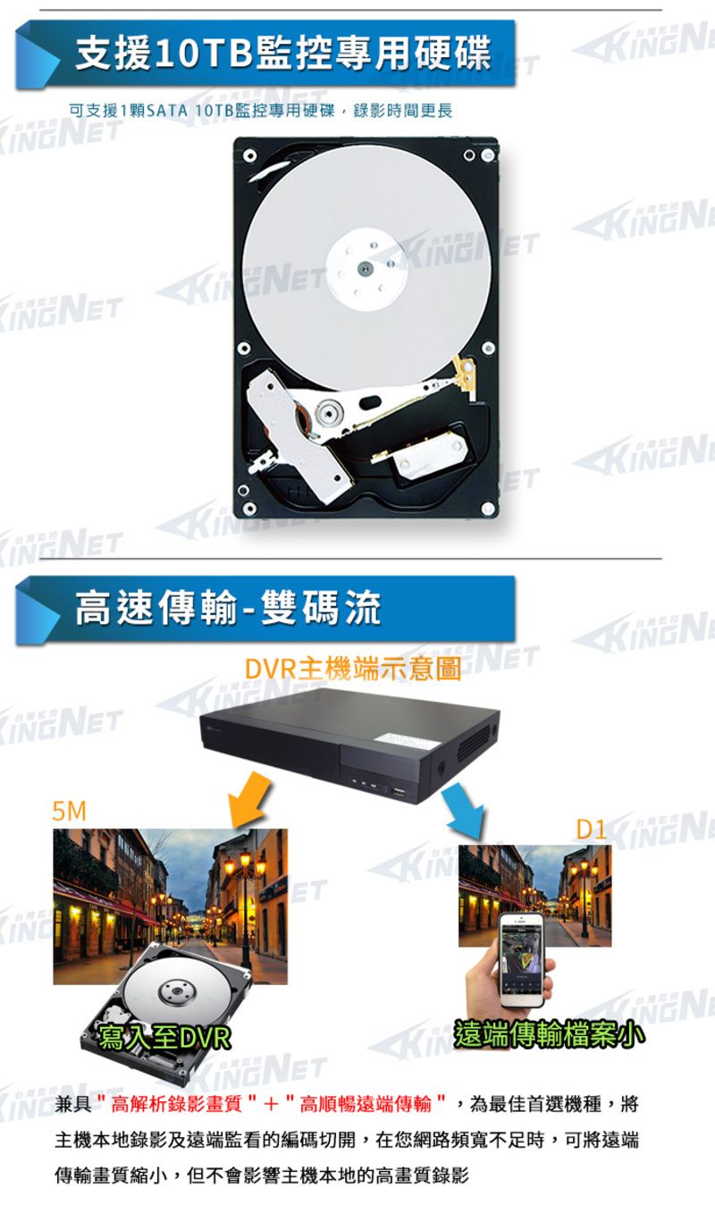 支援10TB監控專用硬碟INGNET可支援1顆SATA 10TB監控專用硬碟,錄影時間更長   ET高速傳輸-雙碼流 DVR主機端示意圖NET5MET至DVR遠端傳輸檔案兼具高解析錄影畫質+高順暢遠端傳輸,為最佳首選機種,將主機本地錄影及遠端監看的編碼切開,在您網路頻寬不足時,可將遠端傳輸畫質縮小,但不會影響主機本地的高畫質錄影