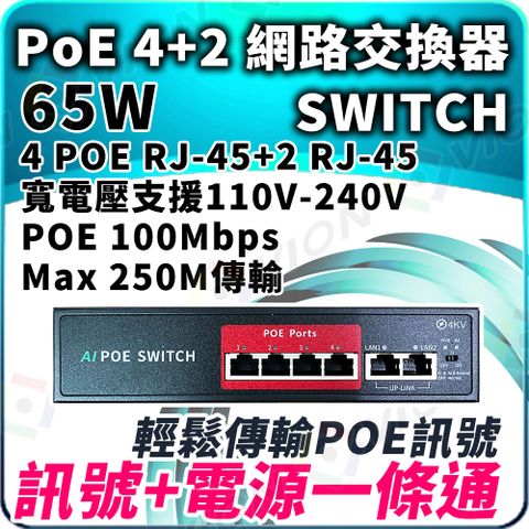 POE 4+2 網路交換器 Switch 65W 100 Mbps Max 250M AI
