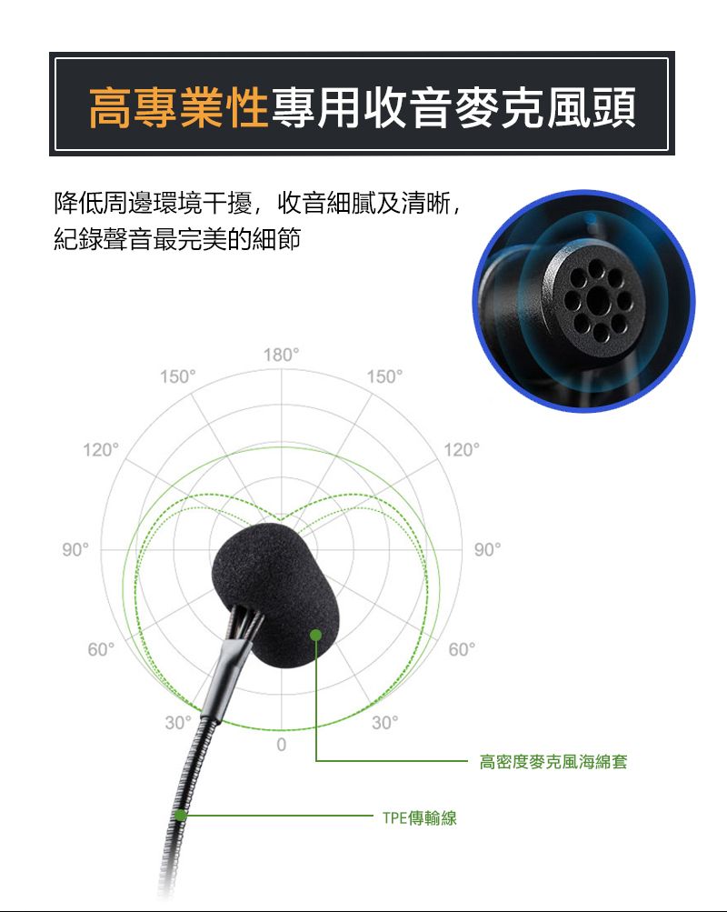 高專業性專用收音麥克風頭降低周邊環境干擾,收音細膩及清晰,紀錄聲音最完美的細節912060180150150300120609030高密度麥克風海綿套TPE傳輸線