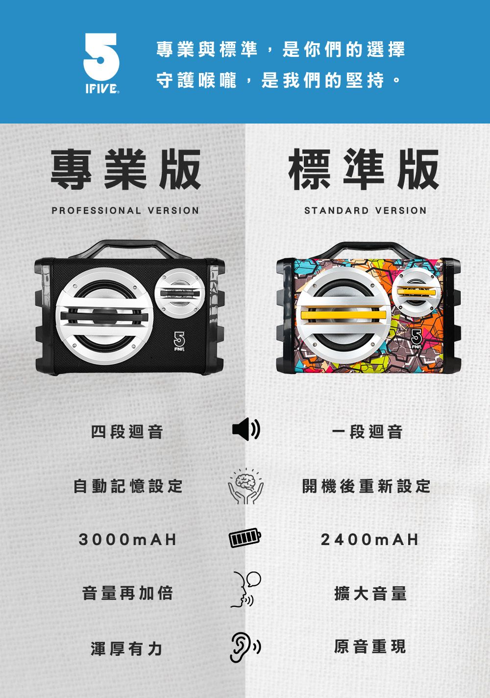 專業與標準,是你們的選擇守護喉嚨,是我們的堅持。IFIVE®專業版PROFESSIONAL VERSION標準版STANDARD VERSION四段迴音5一段迴音自動記憶設定開機後重新設定3000mAH2400mAH音量再加倍擴大音量渾厚有力原音重現
