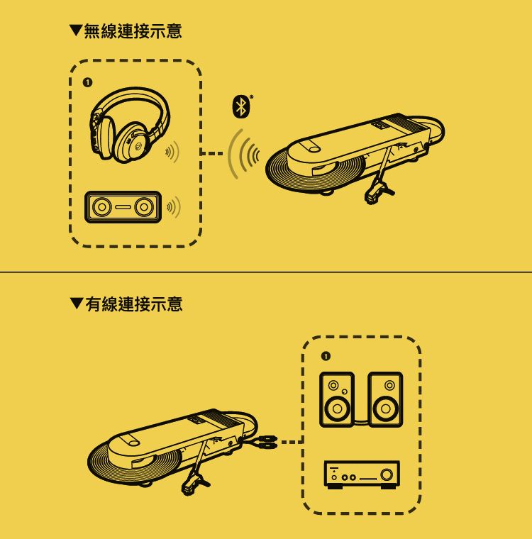 無線連接示意有線連接示意