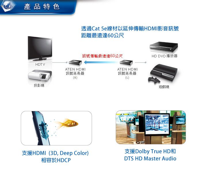 ATEN HDMI 訊號延長器- VE800A - PChome 24h購物